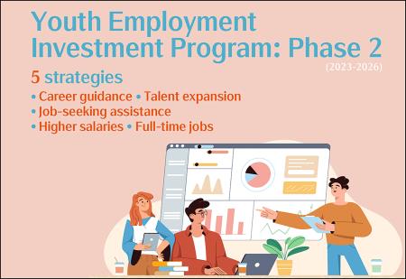 youth-employment-investment-program-phase-2
