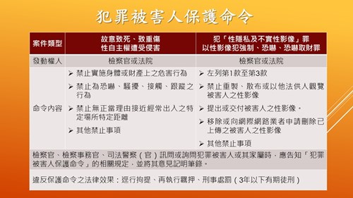 犯罪被害人保護命令圖片