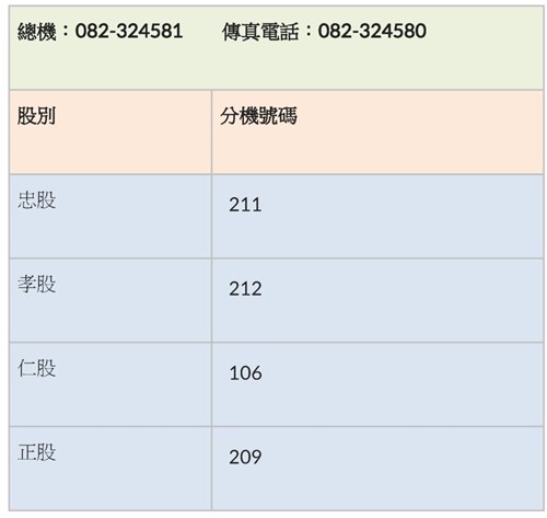 本署總機為082324581，紀錄科各股分機忠股211，孝股212，仁股106，正股209，本署傳真號碼為082324580。