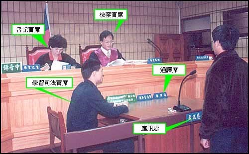 偵查庭平面圖1