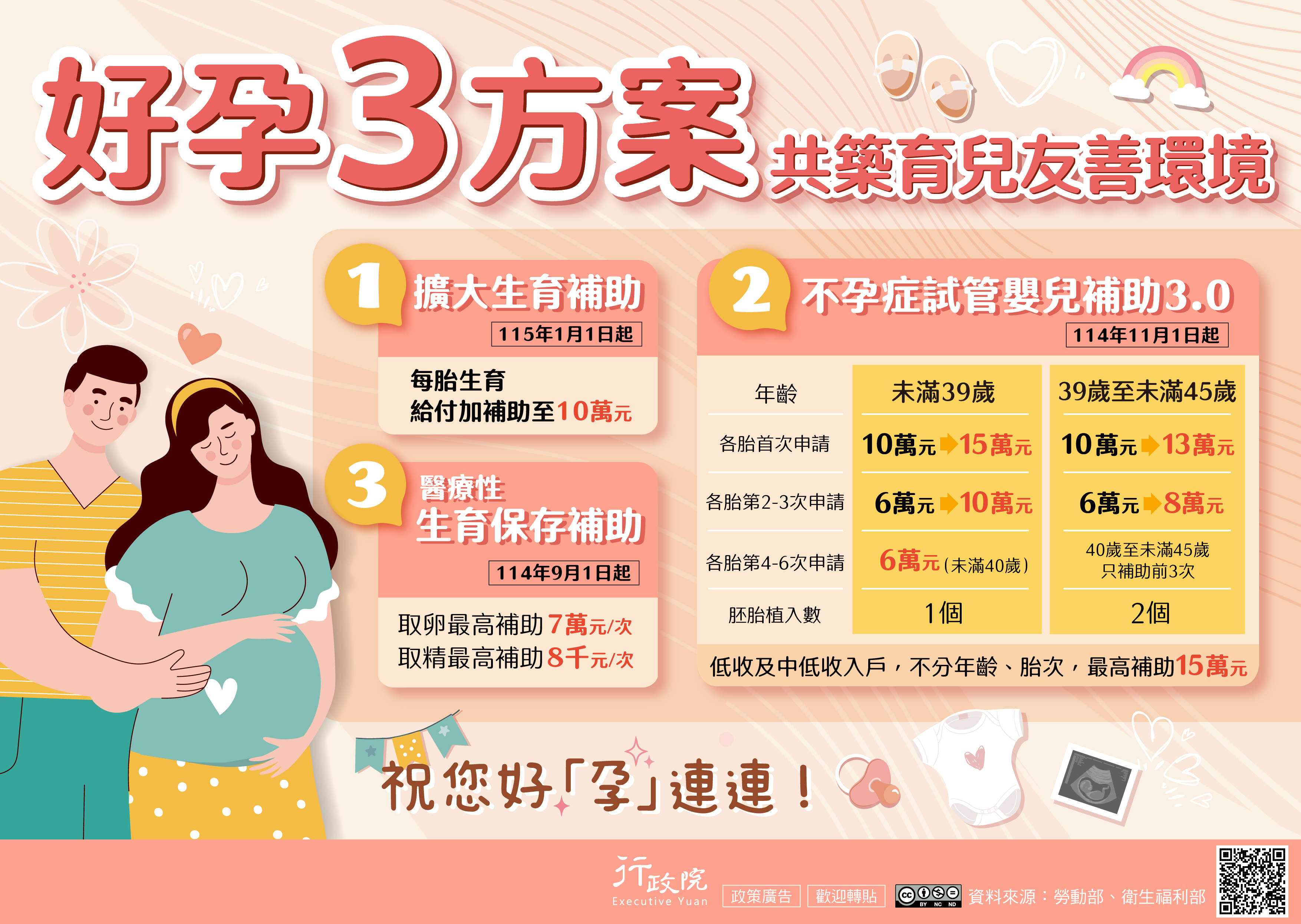 推廣「好孕三方案」政策海報