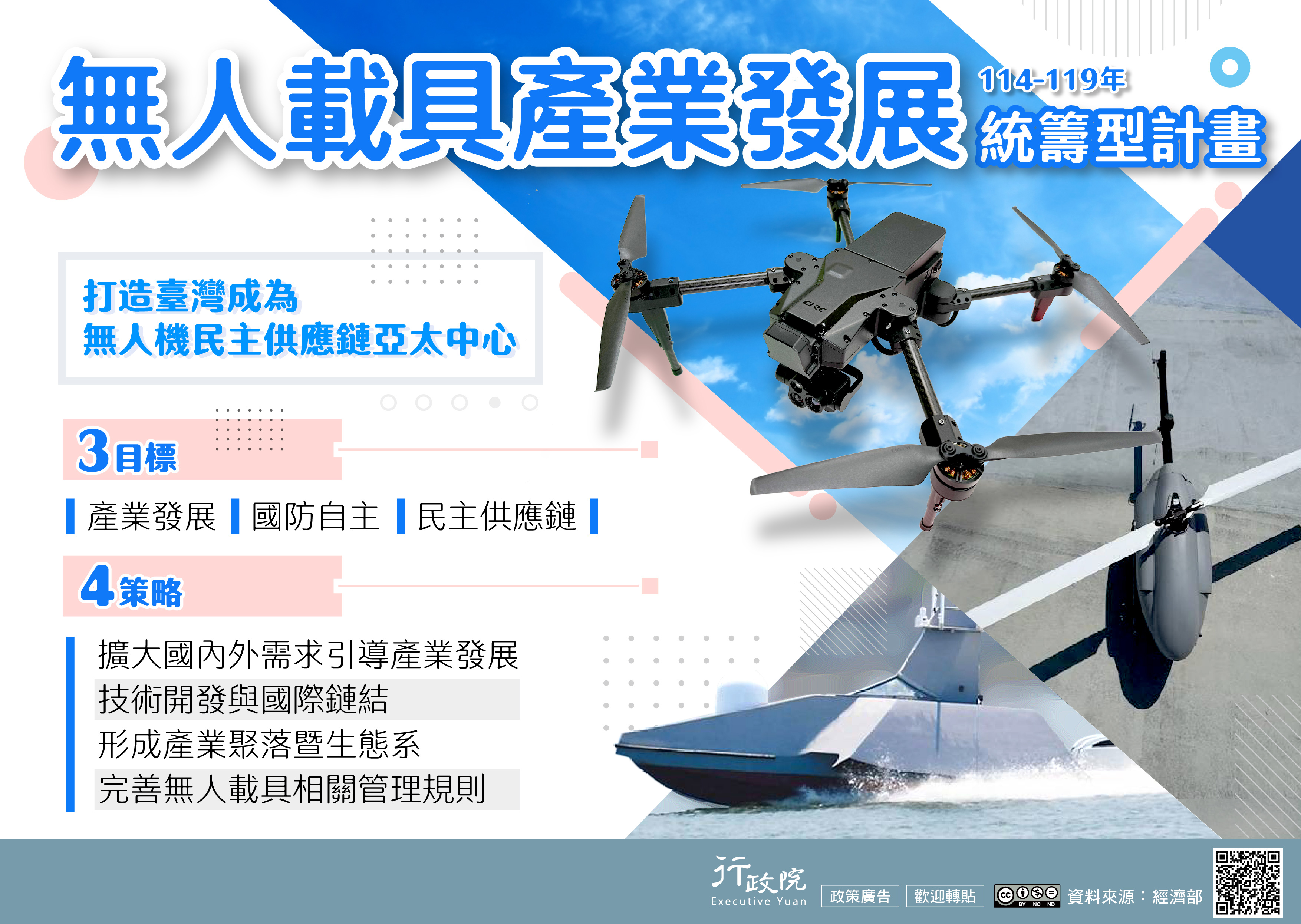 無人載具產業發展統籌型計畫政策電子圖文說明