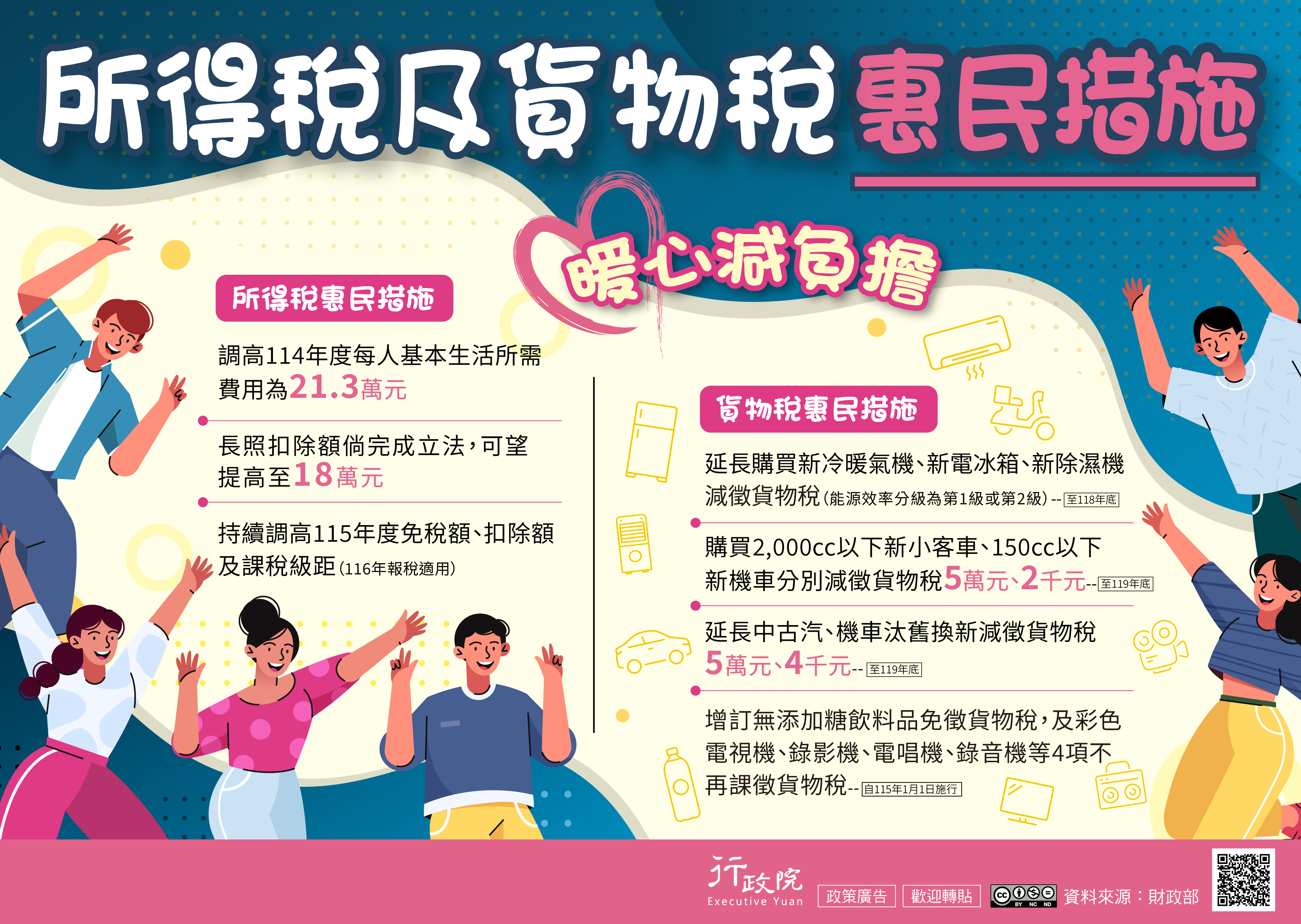 所得稅及貨物稅暖心減負擔措施