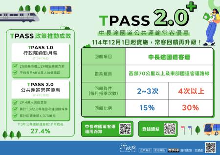 TPASS+政策推動成效。