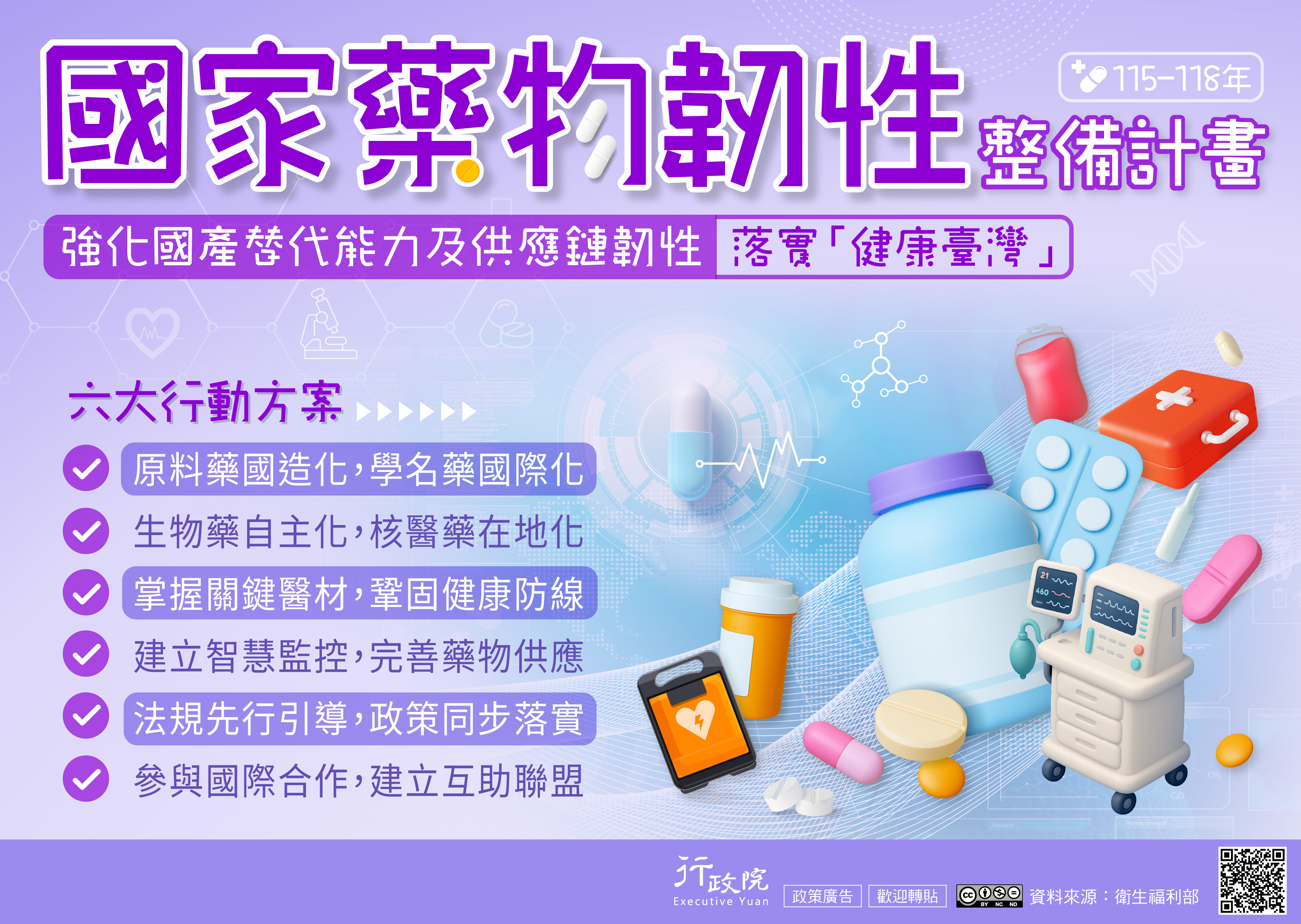 國家藥物韌性整備計畫（115–118年）