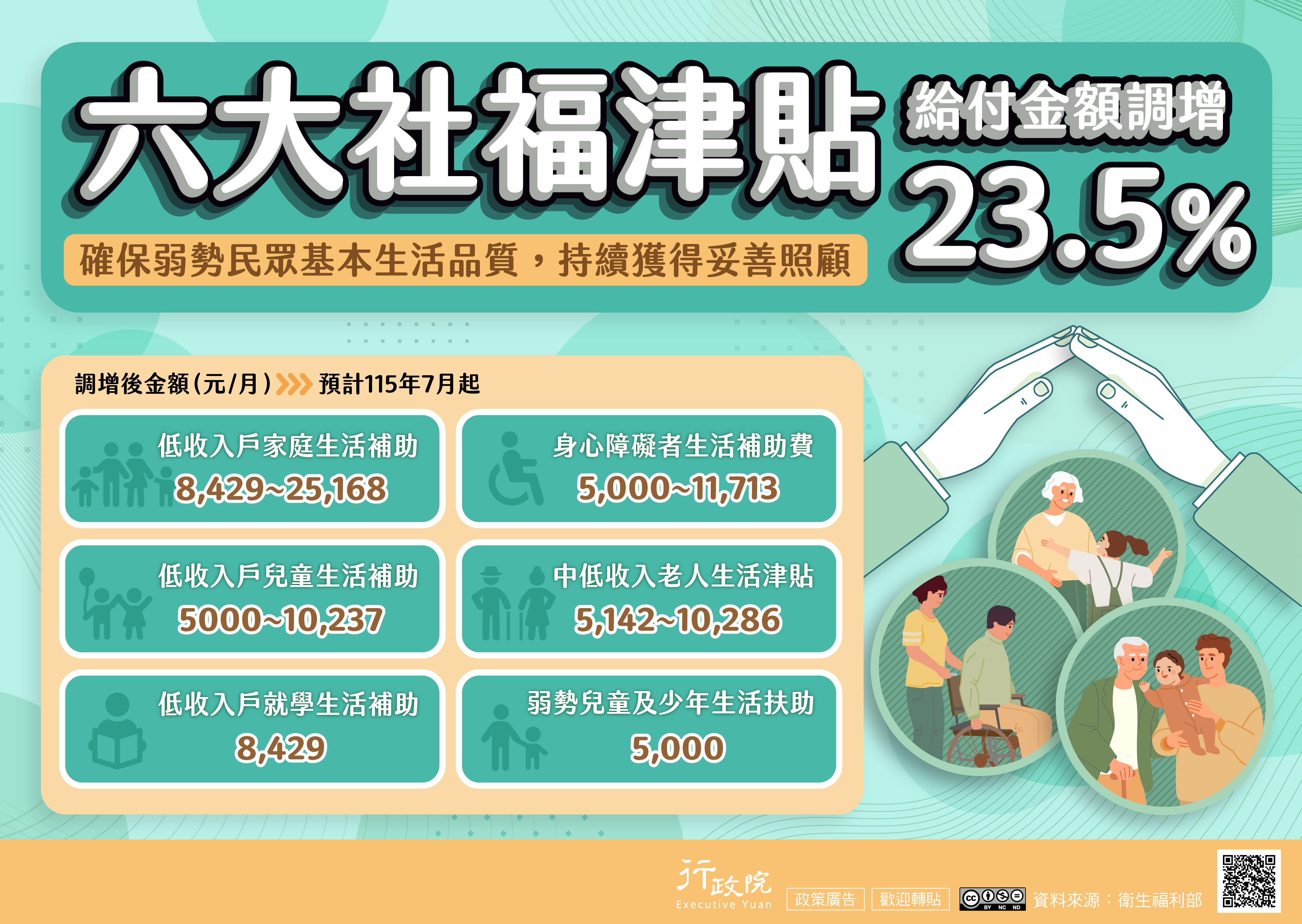 六大社福津貼（補助）調整規劃