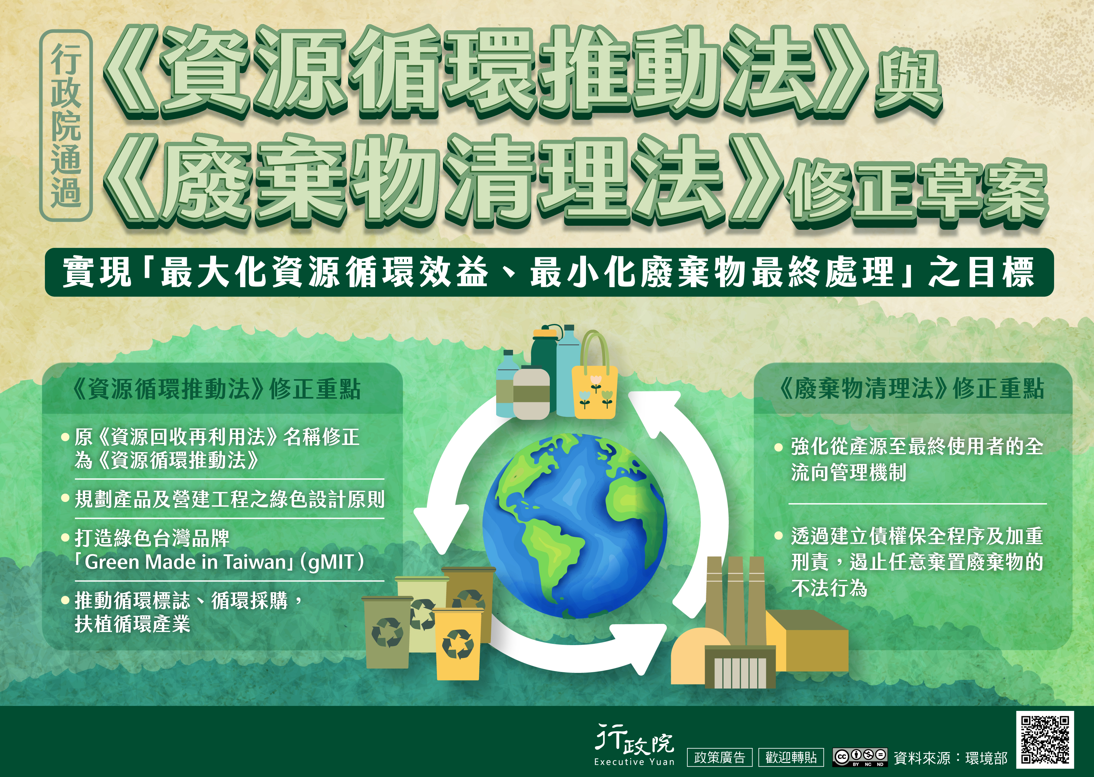 環境雙法修正草案海報