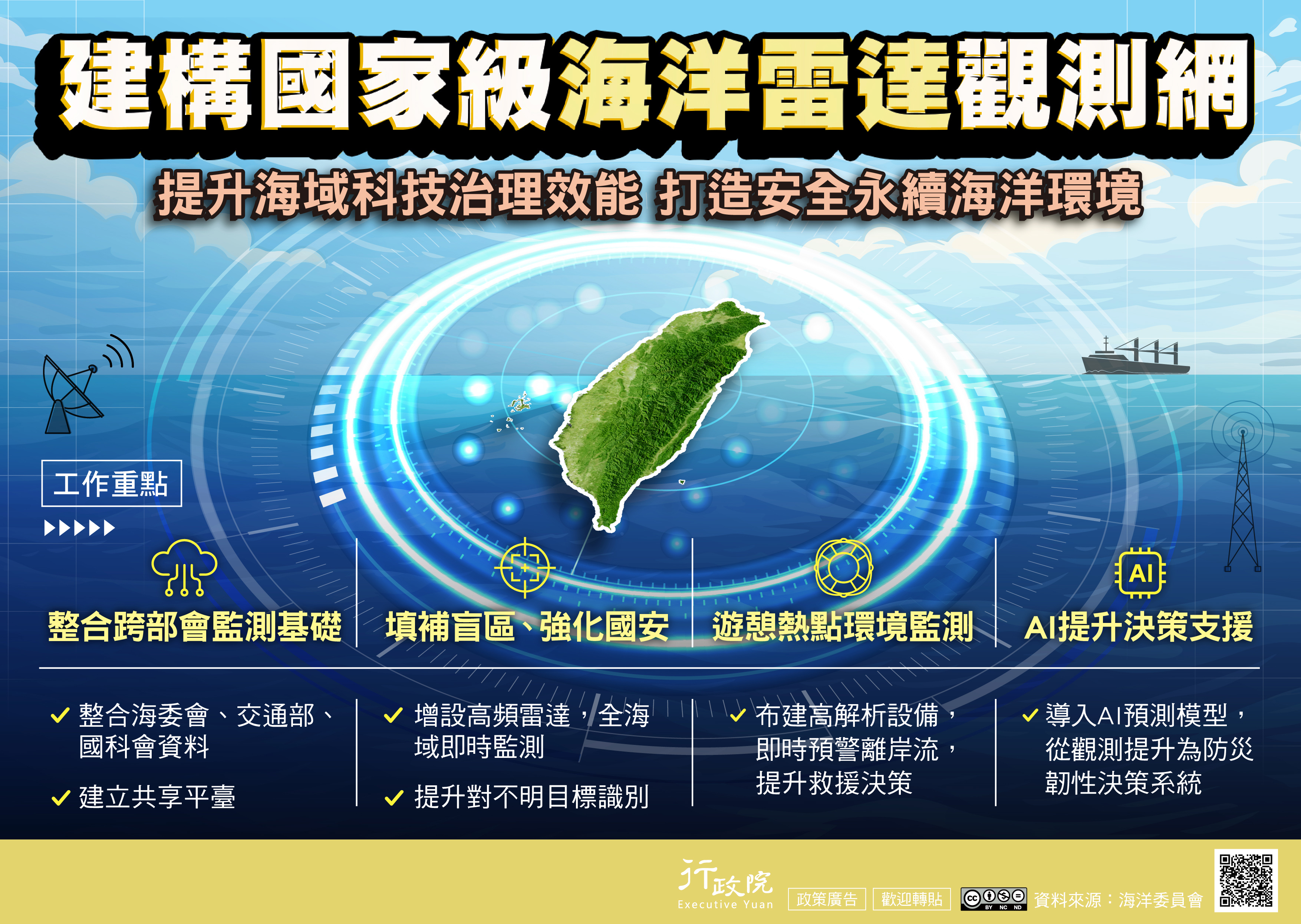 建構國家級海洋雷達觀測網海報