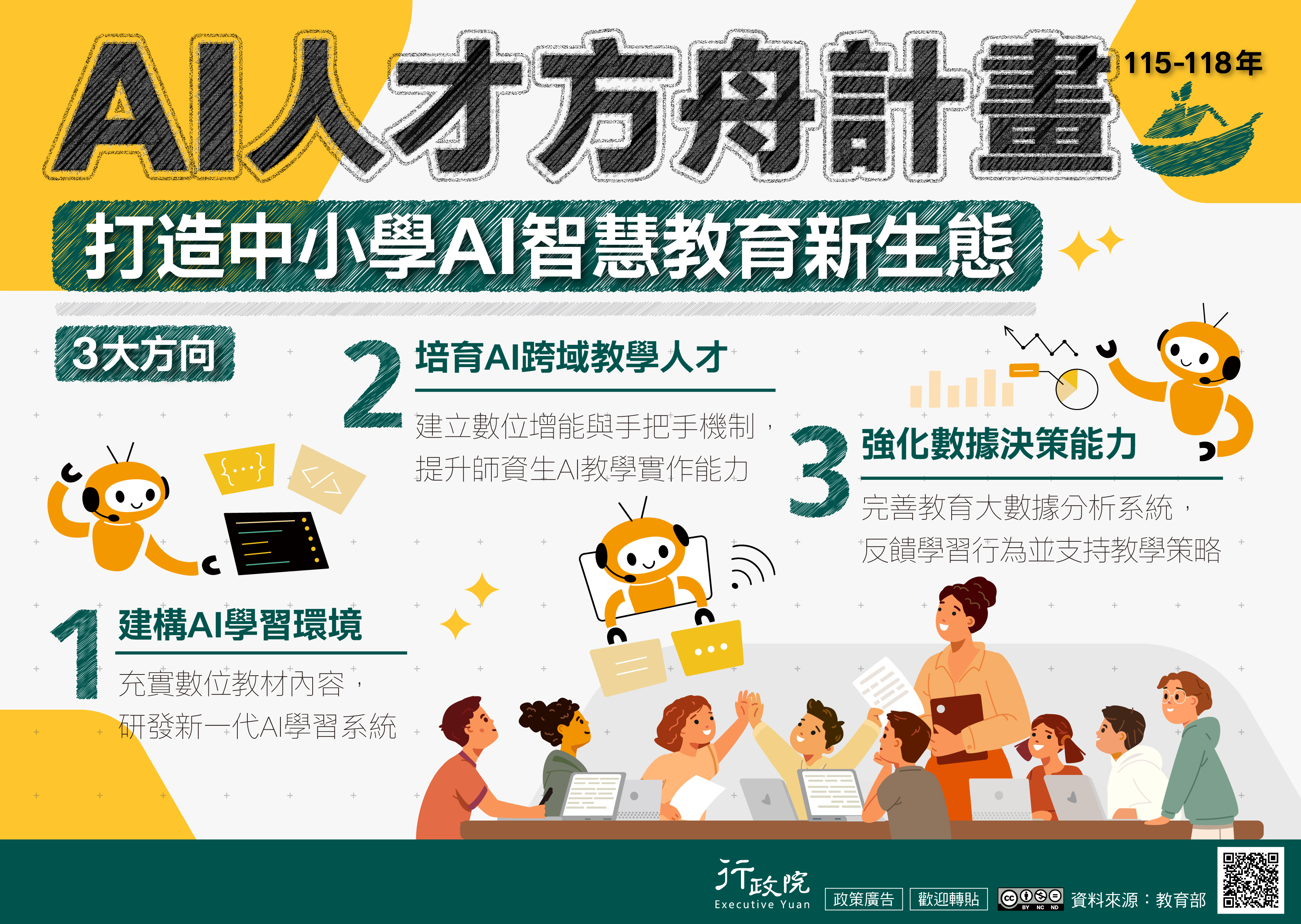 AI人才方舟計畫海報