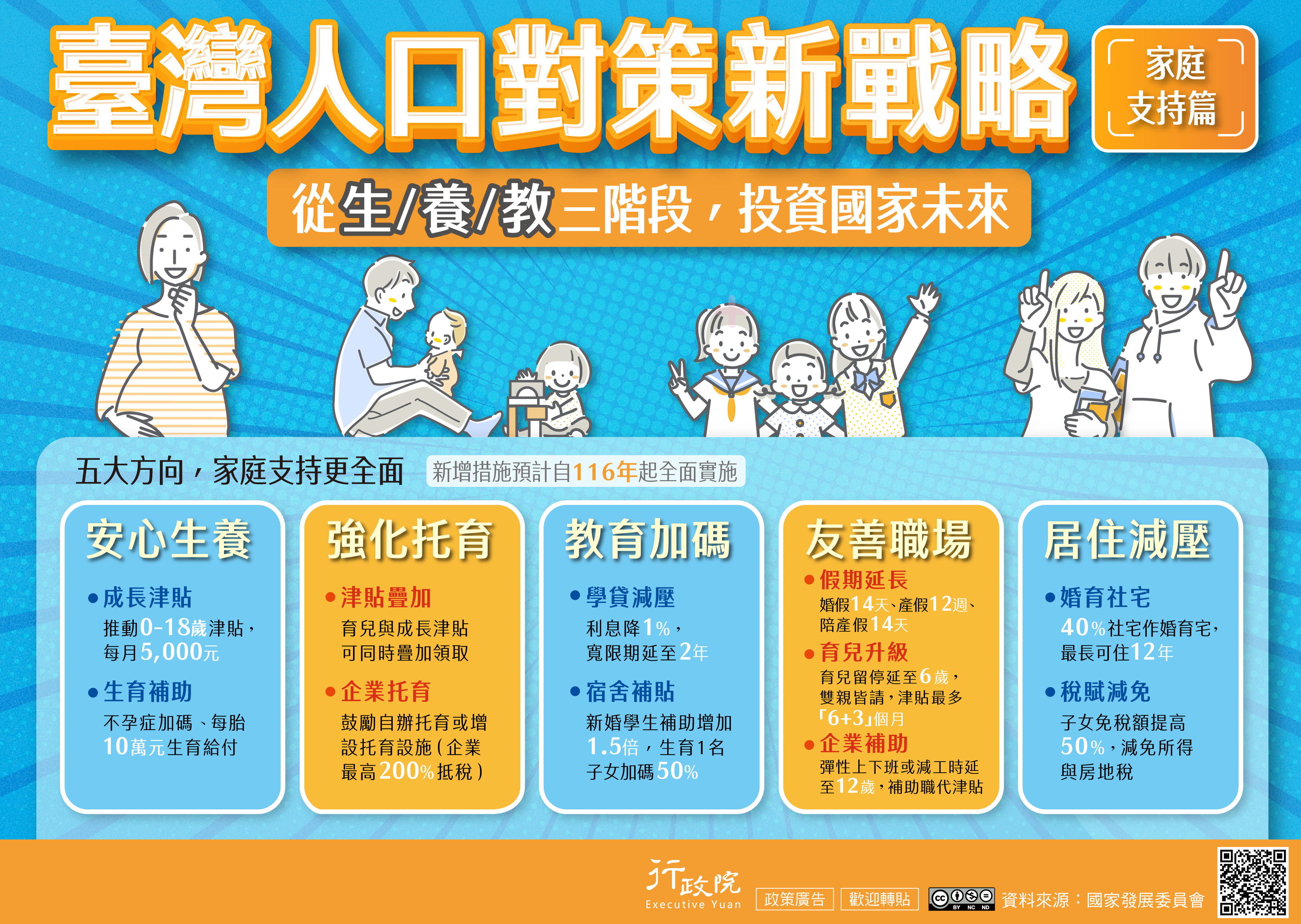 臺灣人口對策新戰略—家庭支持篇海報