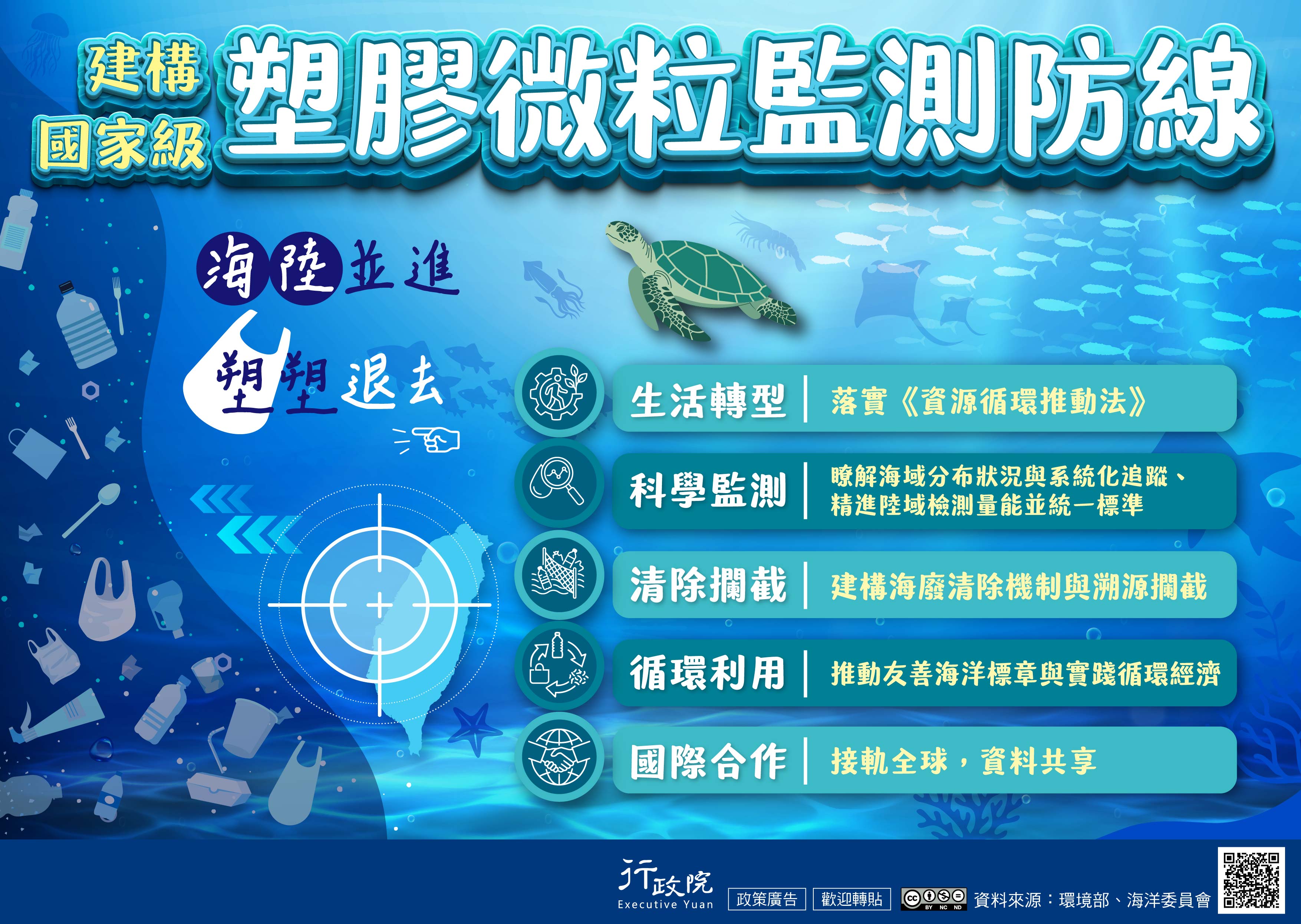 建構國家級塑膠微粒監測防線海報
