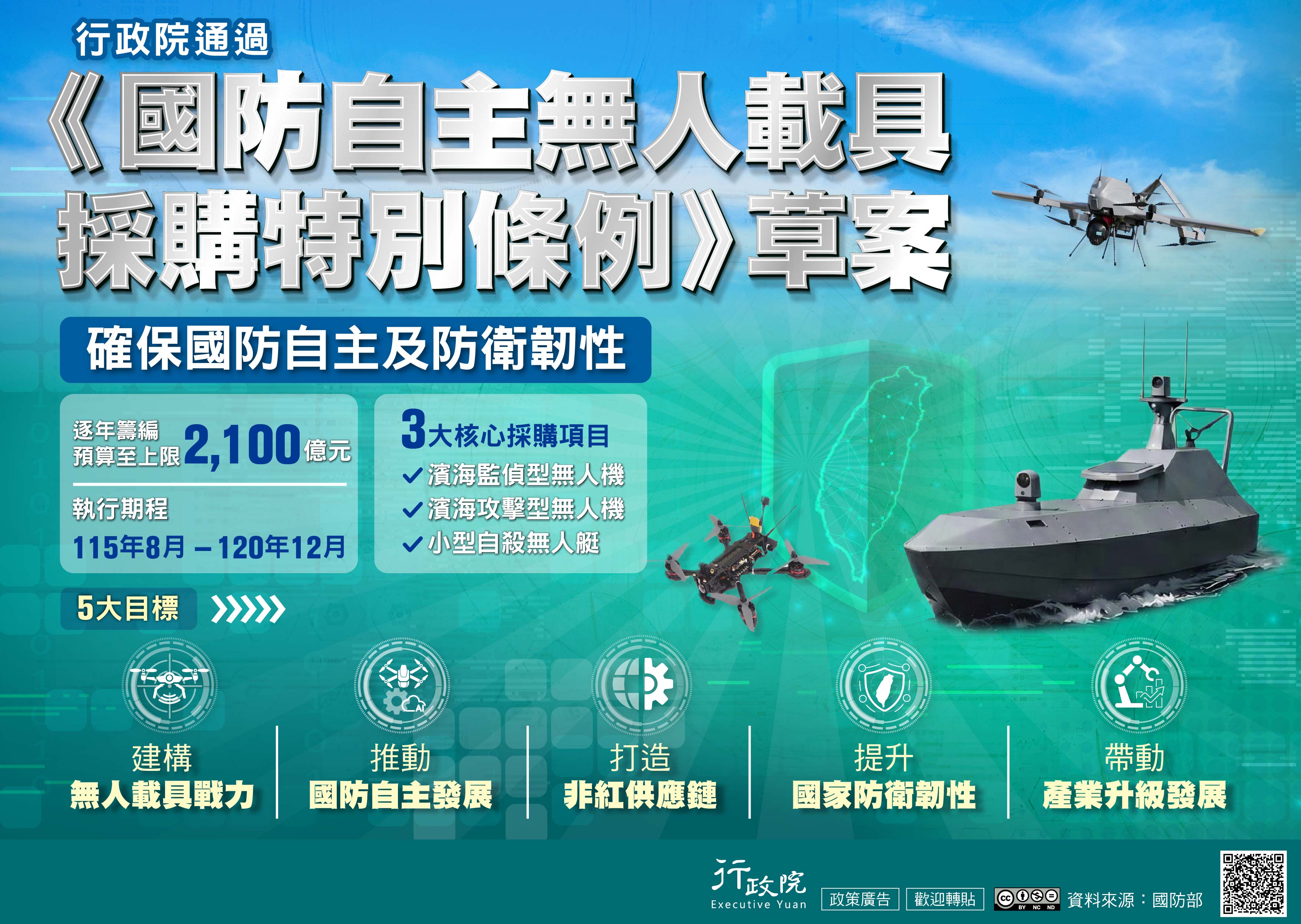 國防自主無人載具採購特別條例草案海報