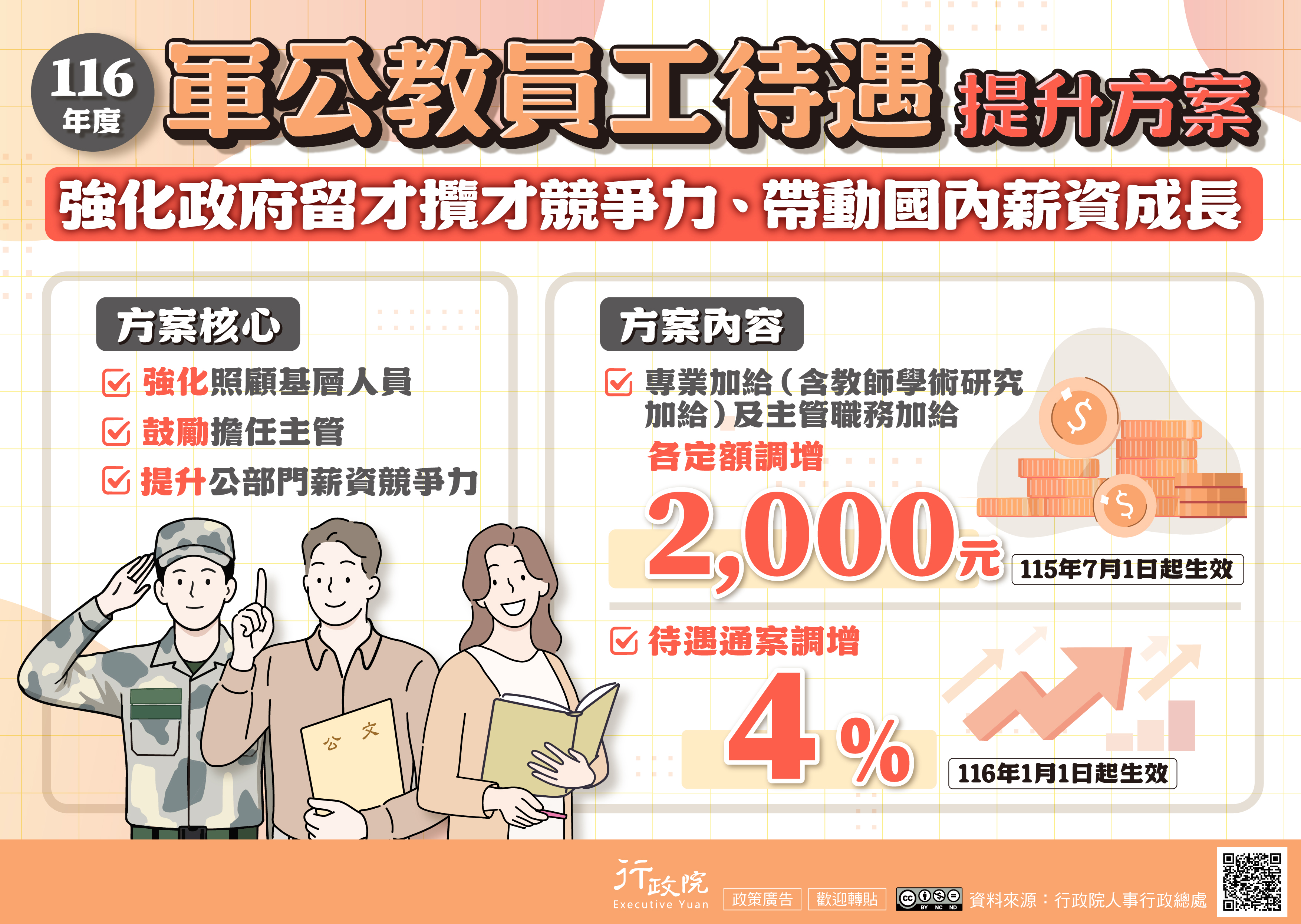 116年度軍公教員工待遇提升方案宣導海報