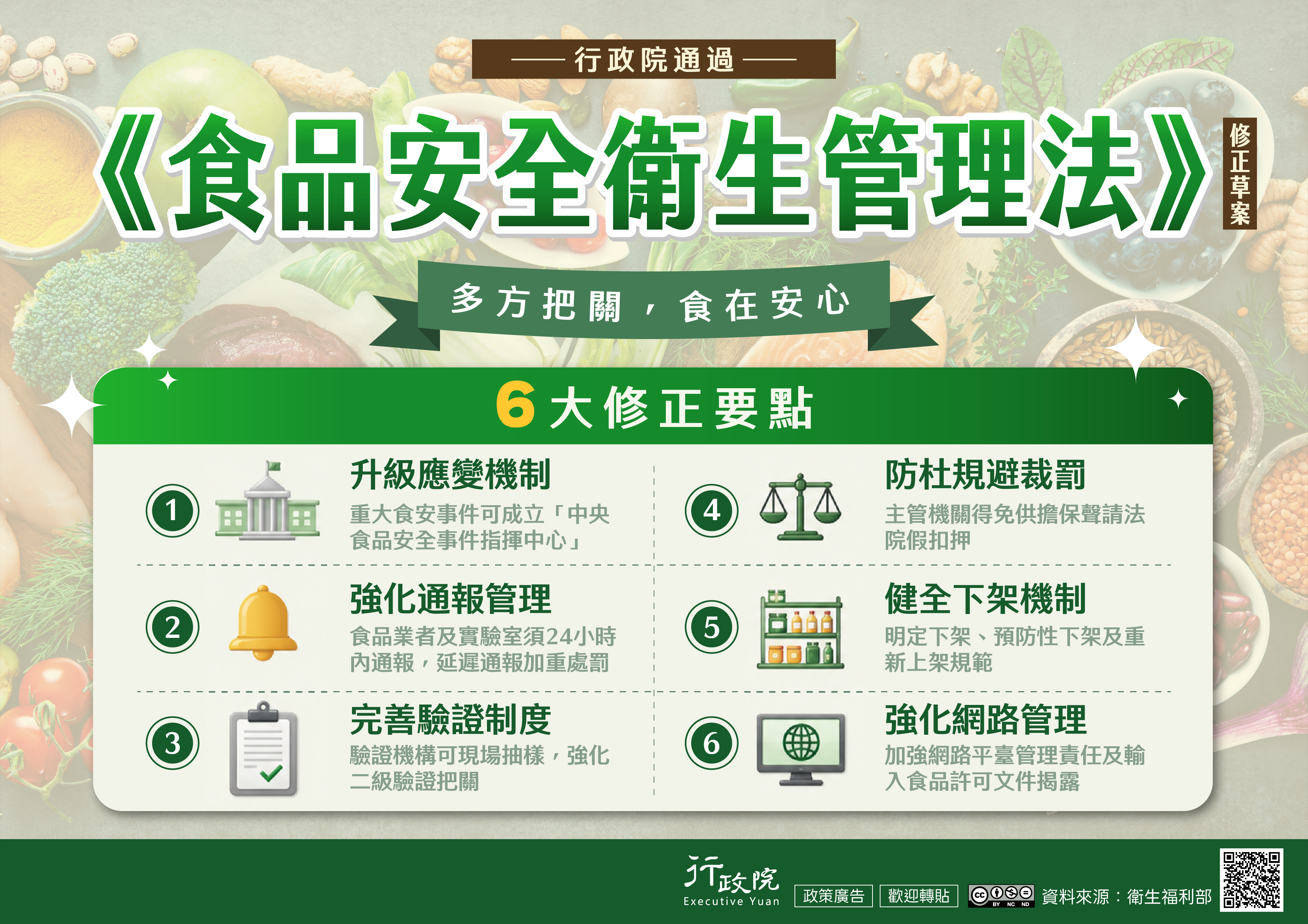 食品安全衛生管理法修正草案海報