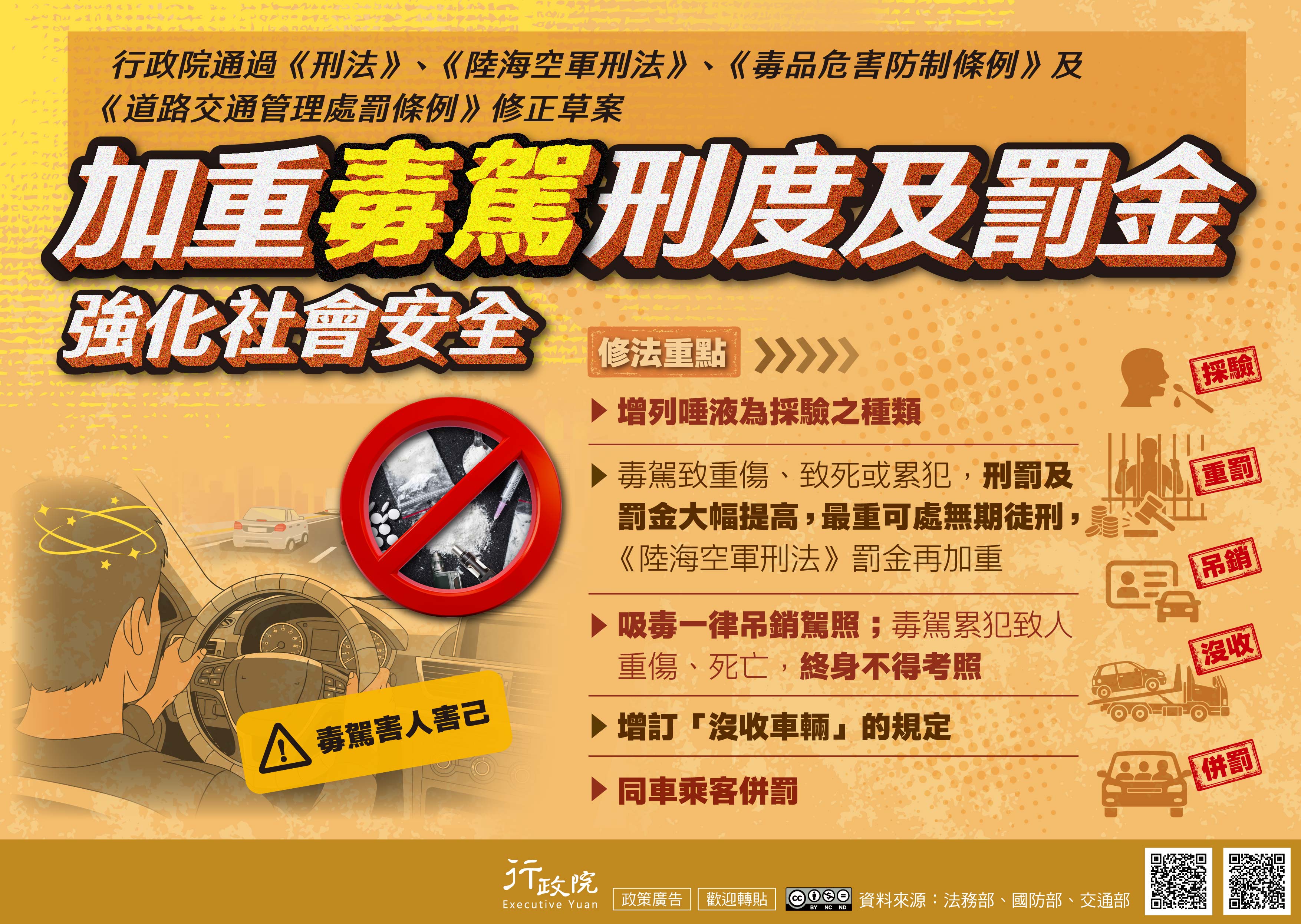 加重毒駕刑度及罰金海報