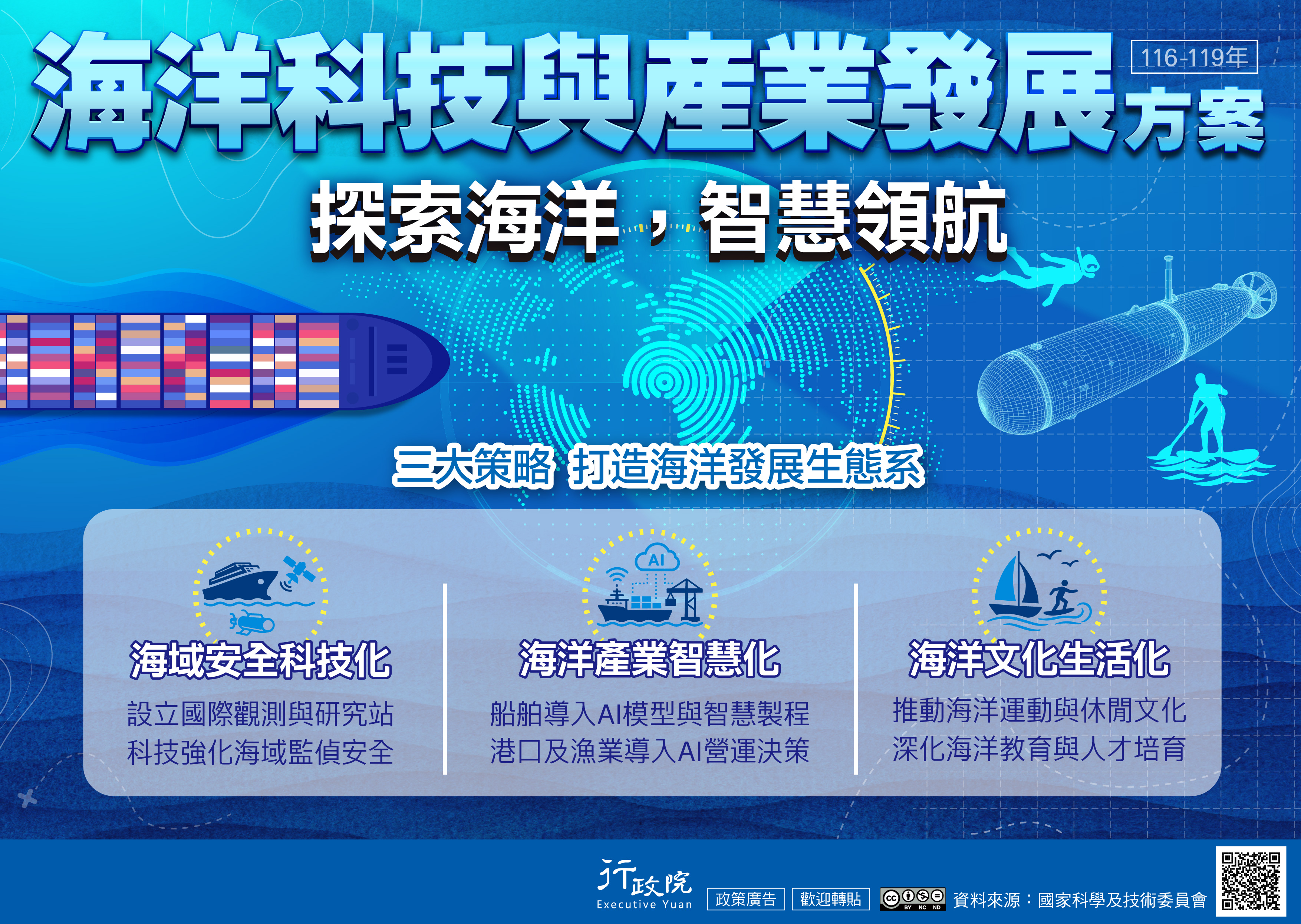 海洋科技與產業發展方案海報