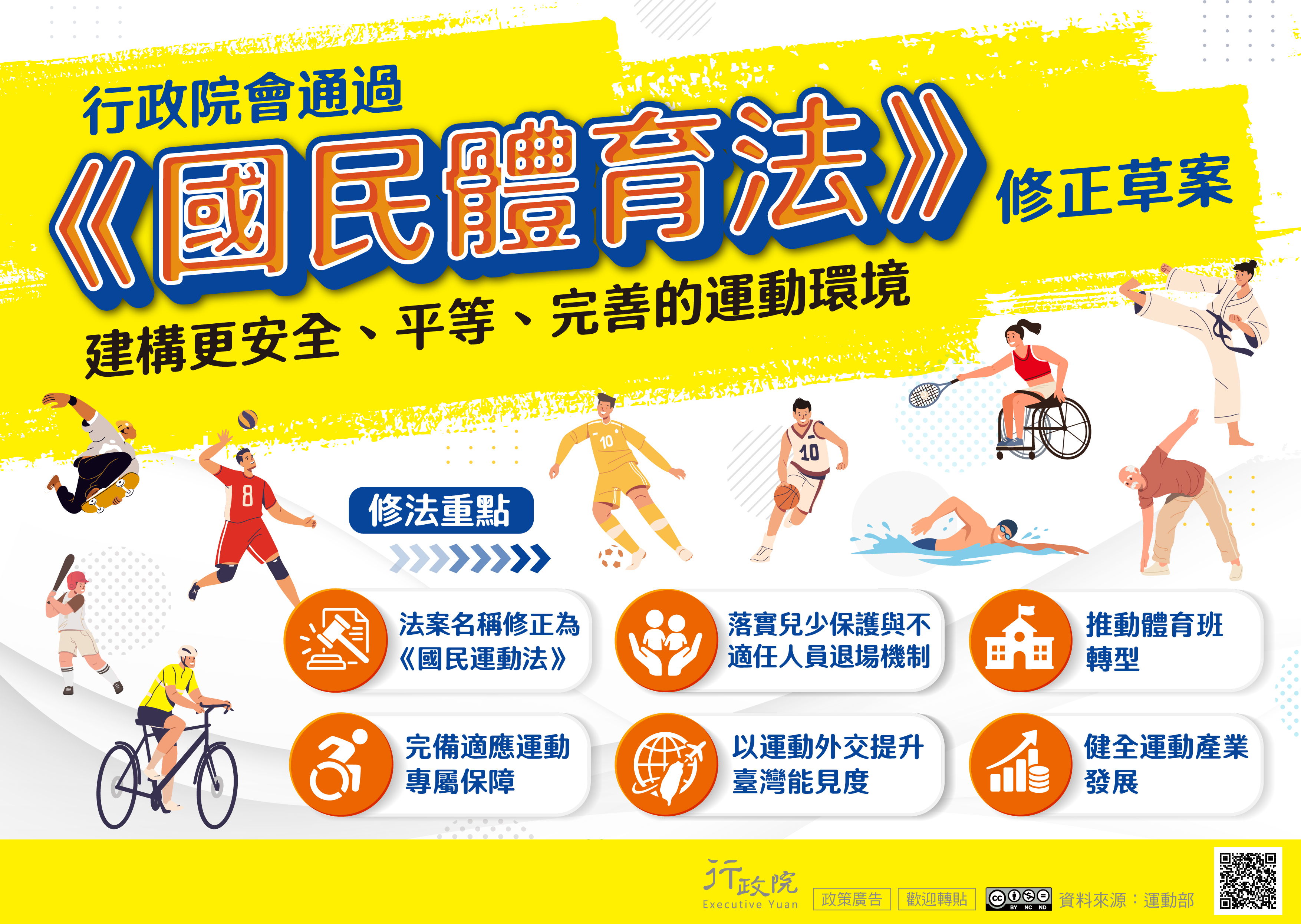 國民體育法修正草案海報