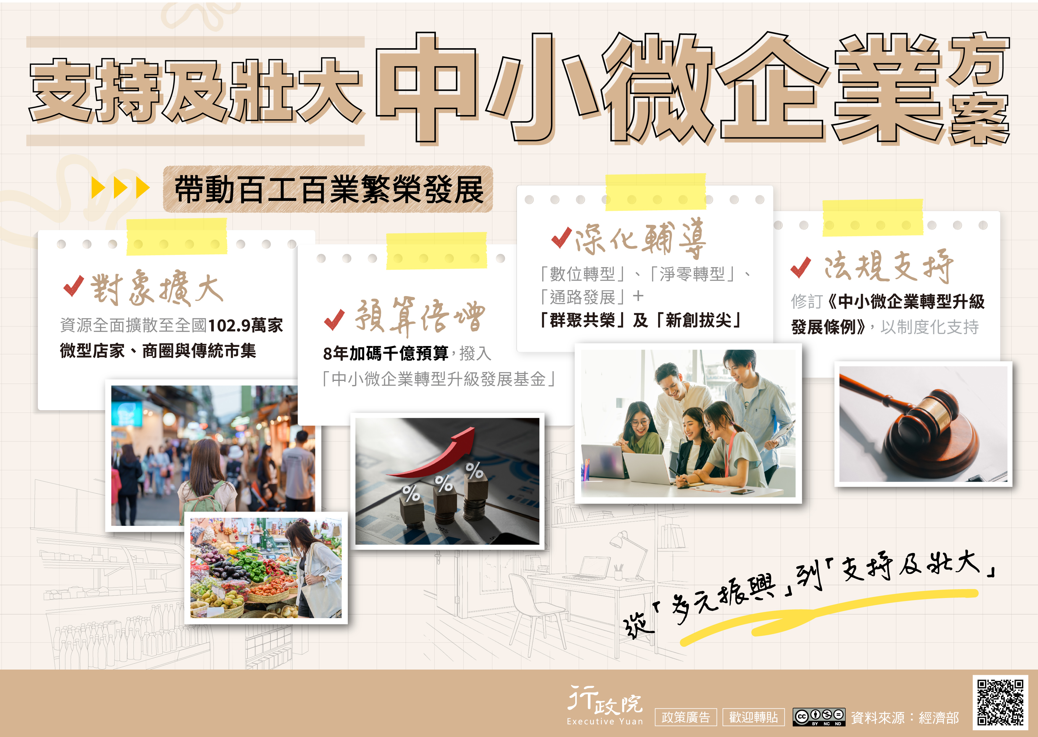 支持及壯大中小微企業方案海報