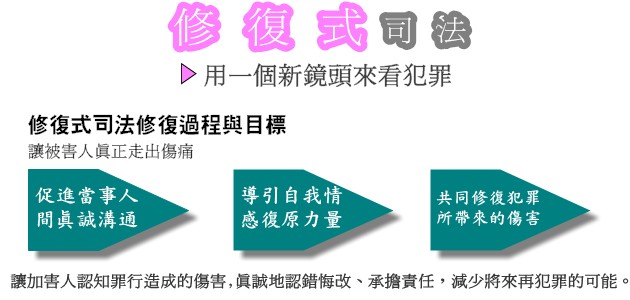 修復式司法修復過程與目標